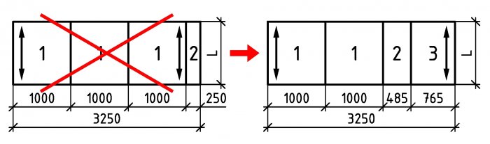 2/ End panel of the grating < 300 mm